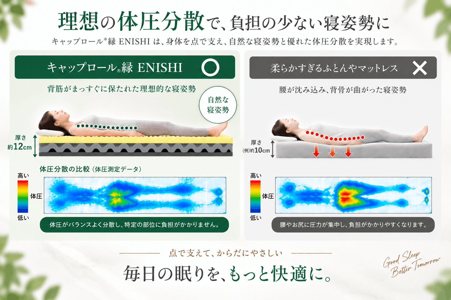 キャップロール縁と寝姿勢