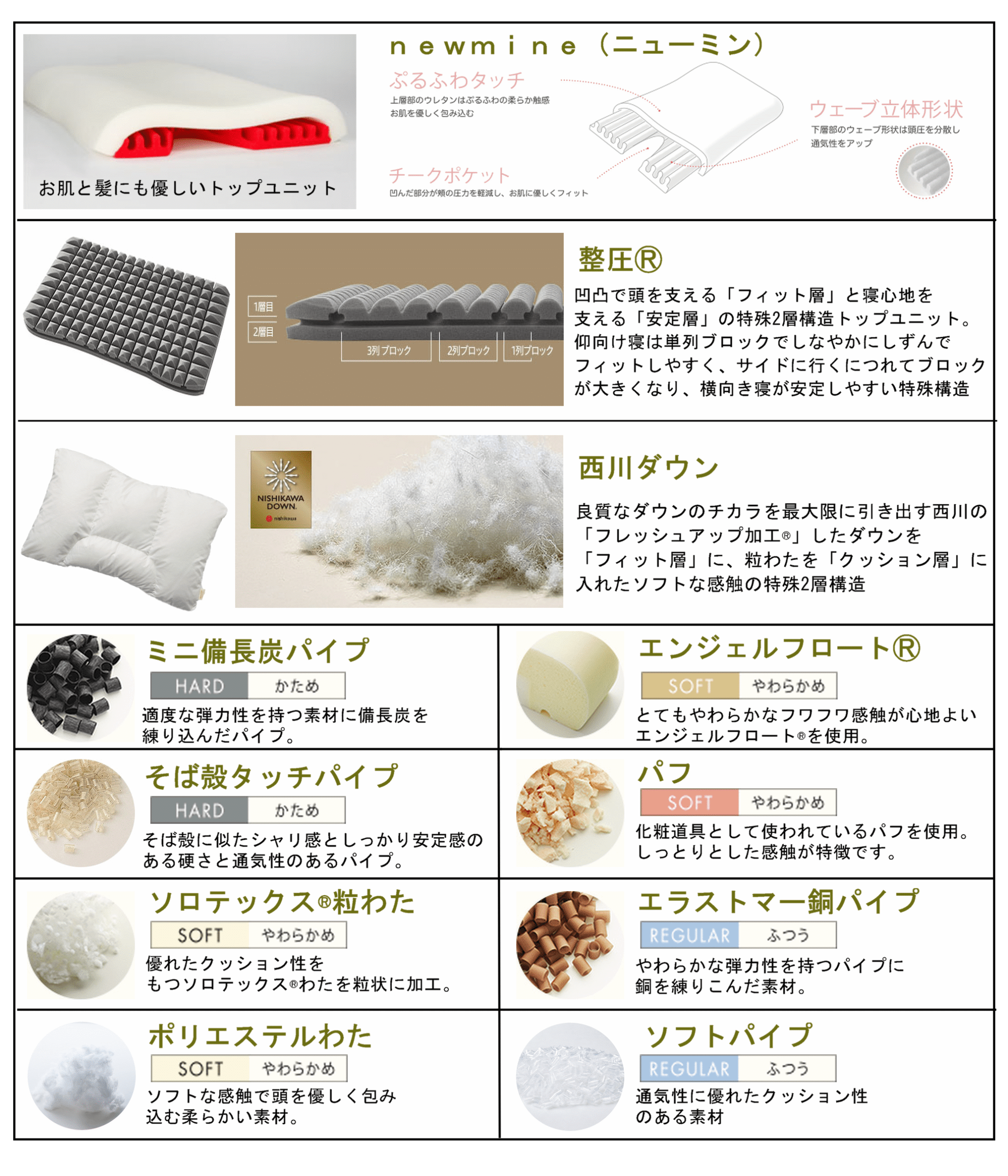 トップユニット全11種類