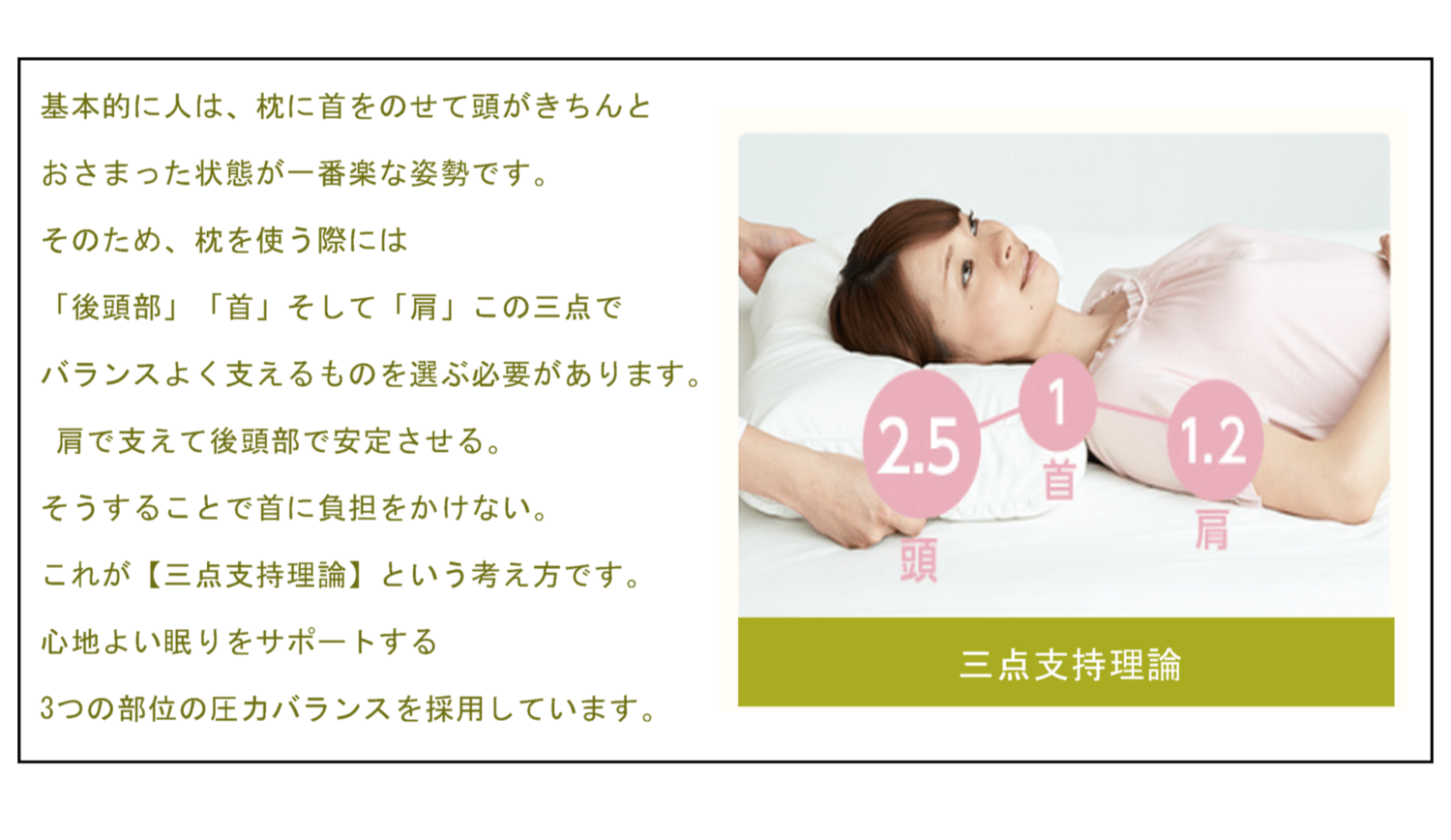 基本的に人は、枕に首をのせて頭がきちんとおさまった状態が一番楽な姿勢です。
そのため、枕を使う際には「後頭部」「首」そして「肩」この三点でバランスよく支えるものを選ぶ必要があります。
肩で支えて後頭部で安定させる。
そうすることで首に負担をかけない。
これが【三点支持理論】という考え方です。
心地よい眠りをサポートする
3つの部位の圧力バランスを採用しています。