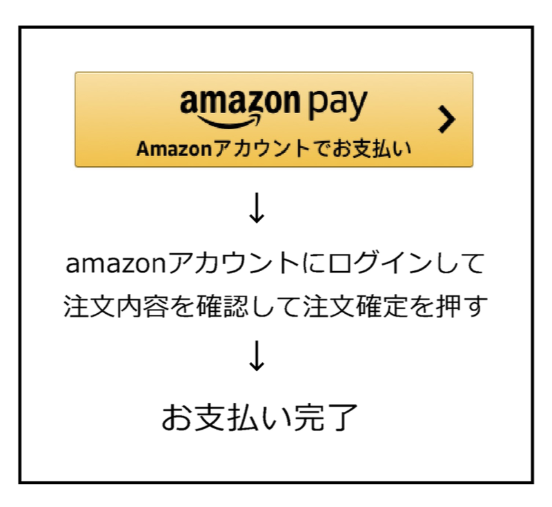 amazonアカウントにログインして注文内容を確認して注文確定を押す→お支払い完了